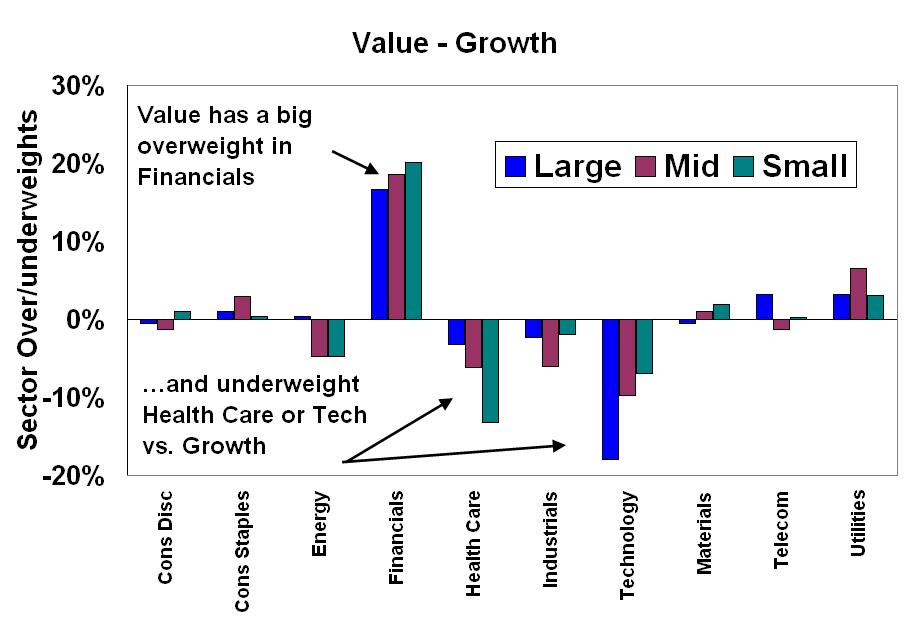 [Value+vs+Growth.JPG]
