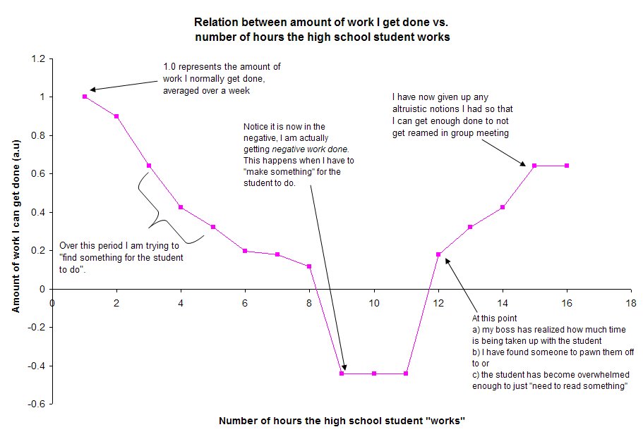 [High+school+student+graph.bmp]