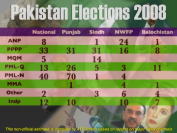 [Pak_Elections_2008_747pmEST.jpg]