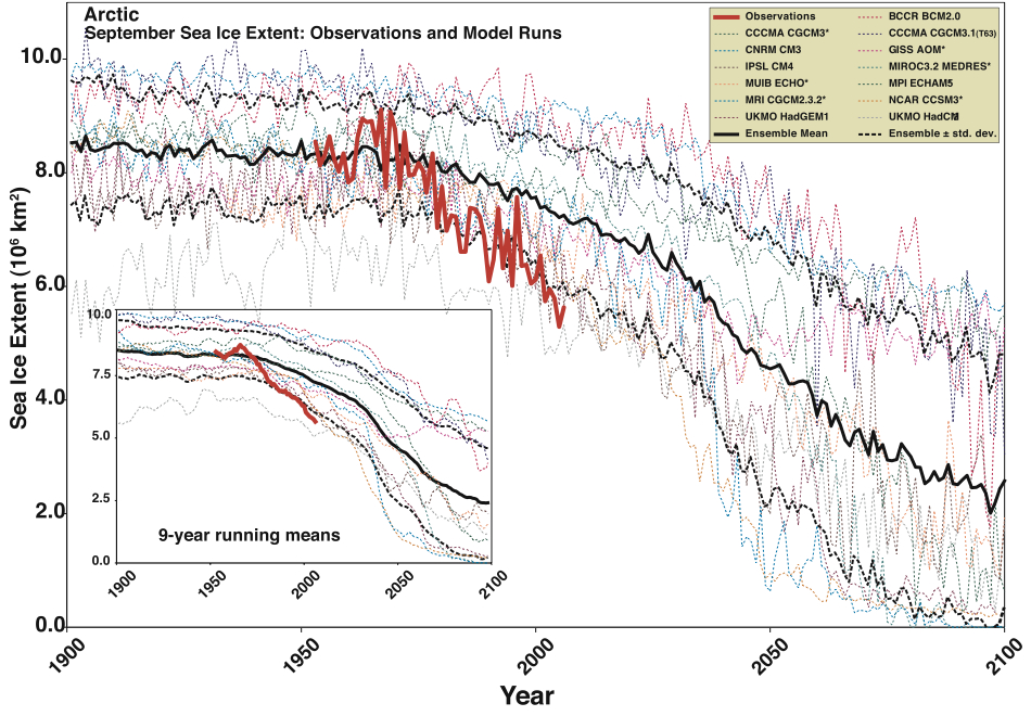 [arctic+sea+ice+september+decline.jpg]