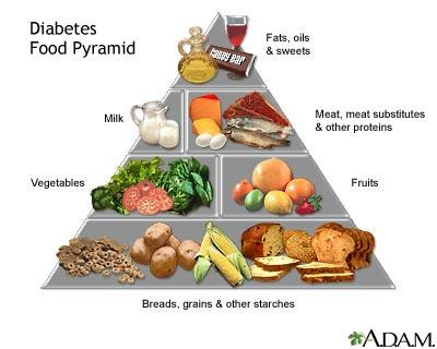 [pyramid+diabetics.jpg]
