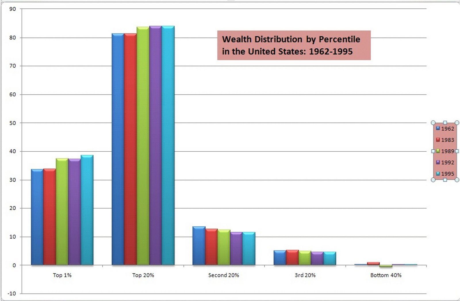 [Wealth+Distribution+by+Percentile+in+the+United+States+1962-1995.jpg]