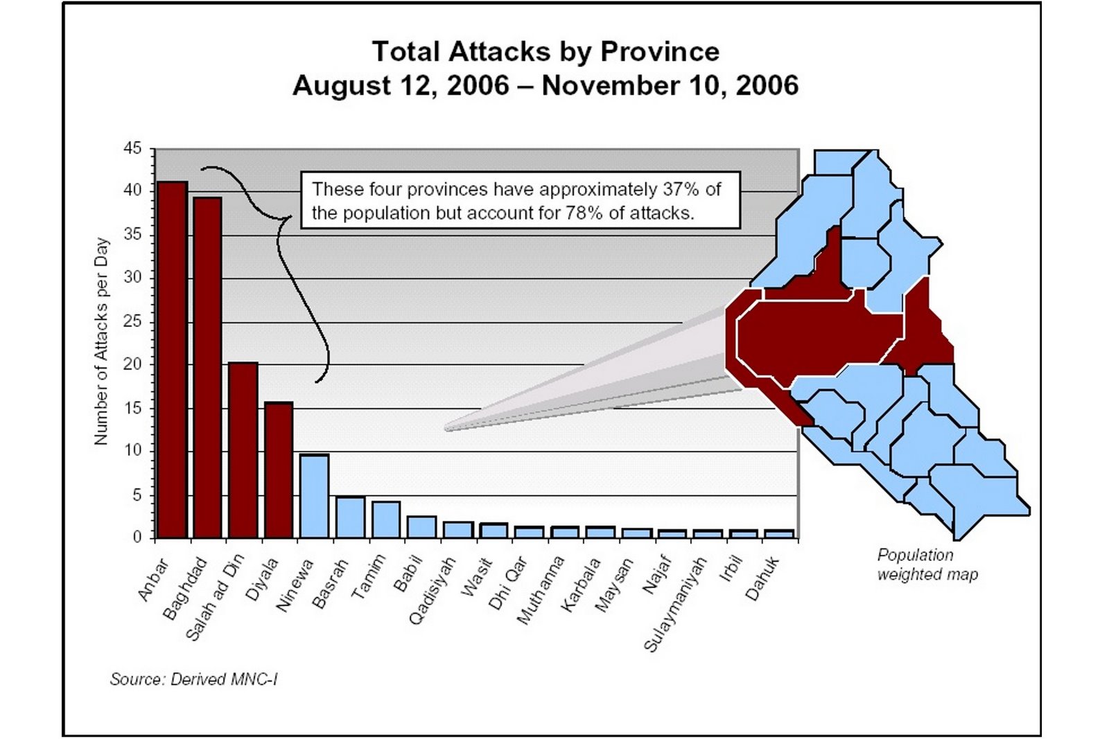 [Total+attacks+by+province+Iraq.jpg]