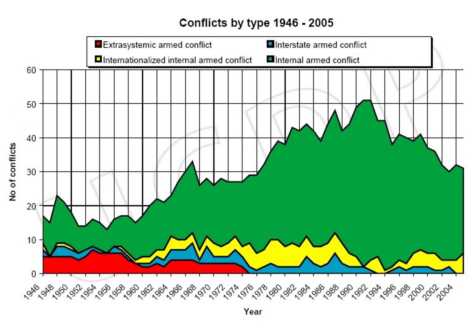 [International+conflicts+1945+2005.jpg]
