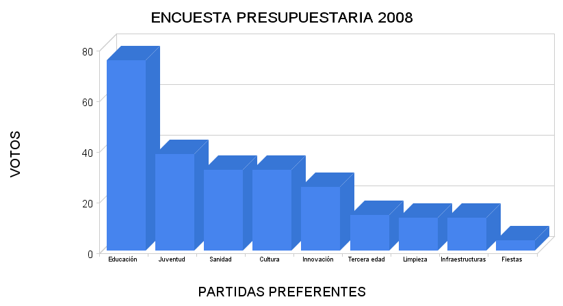 [encuesta_presupuestaria_2008.png]
