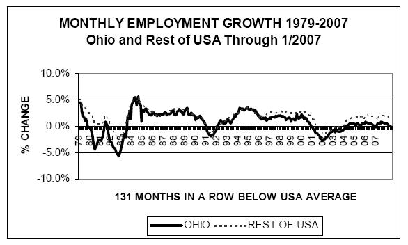 [Job+growth+chart.JPG]