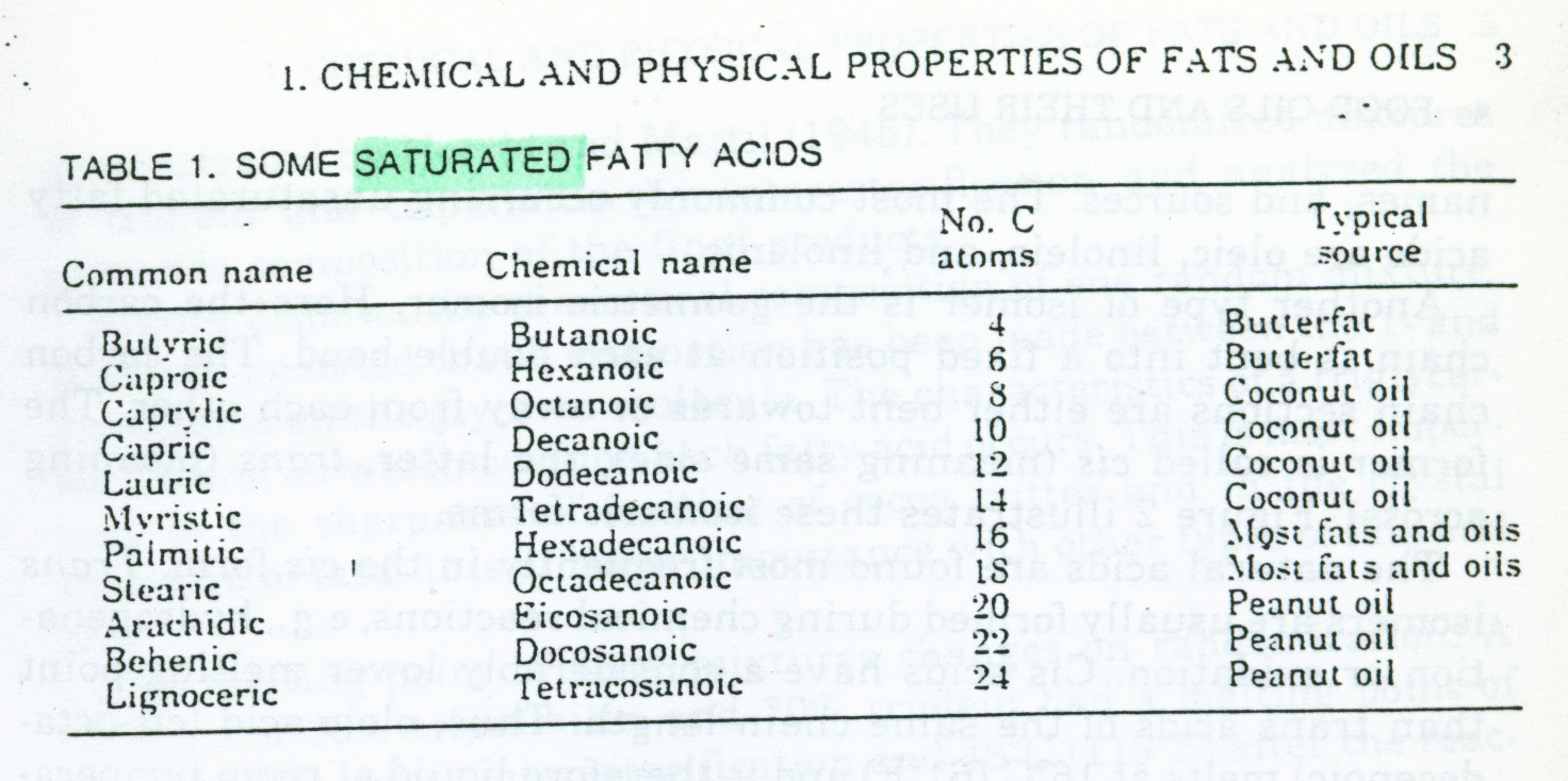 [Table+1+Some+Saturated+Fatty+Acids.jpg]