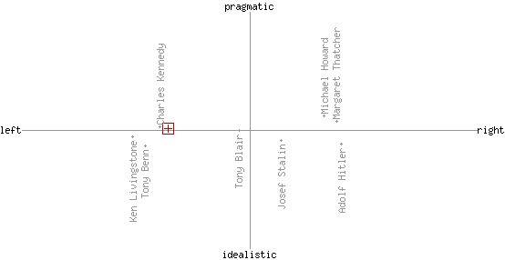 [Political+Test+results.png]