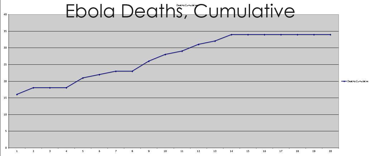 [ebola+deaths+cum.jpg]