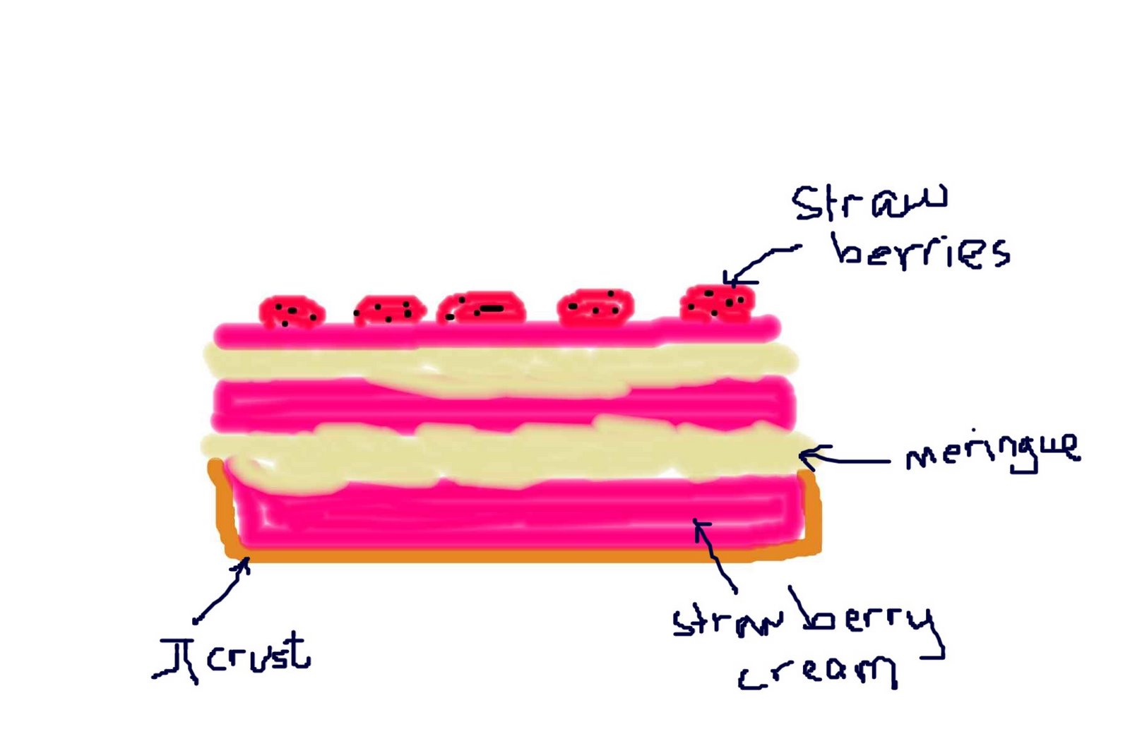[strawberry+pie.jpg]