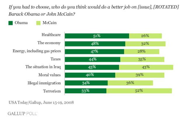 [Gallup+on+the+issues.jpg]