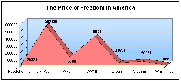 [price+of+freedom.jpg]