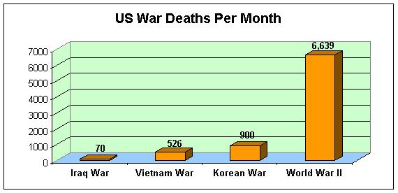 [us+war+deaths+monthly.jpg]