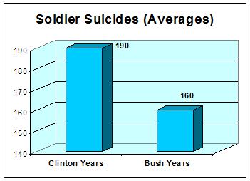 [soldier+suicides.jpg]