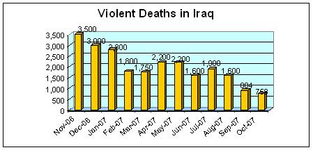 [violent+deaths+in+iraq.jpg]