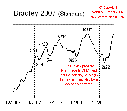 [Bradley+2007.gif]
