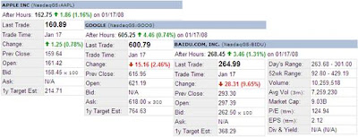 Apple Google Baidu stock price