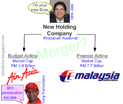 MAS acquire AirAsia
