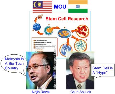 [Malaysia_India_StemCell_Research.JPG]