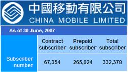 [China_Mobile_Subscribers.JPG]