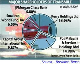 transmile major shareholders