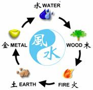 Five Element Feng Shui