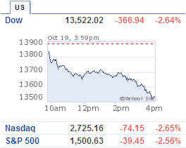 Dow plunged 366 points