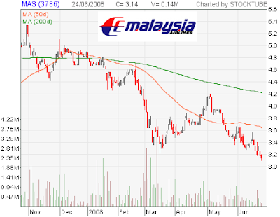 MAS stock chart