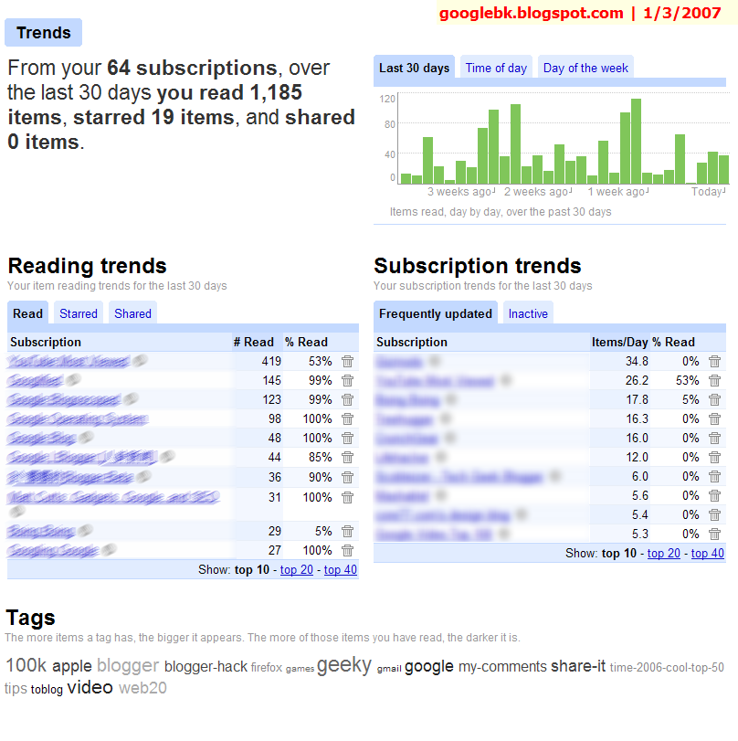 [google+reader+trends+你的订阅趋势2.png]