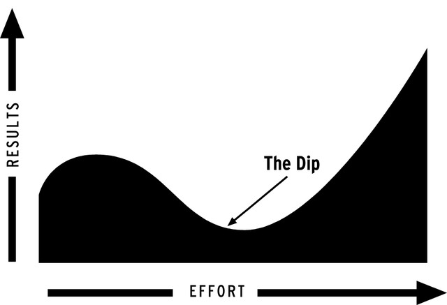 [thedip+chart1.jpg]