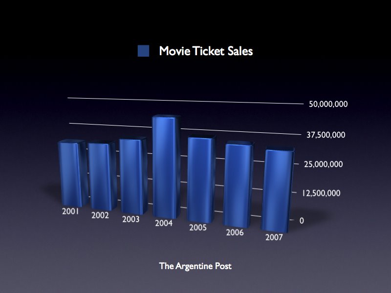 [Movie+Ticket+Sales+Chart+Photo.jpg]