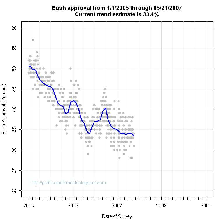 [BushApproval2ndTerm20070521.png]