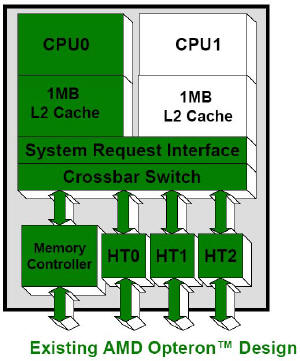 [Multicore-Vs-Single-Core-CPUs-2.jpg]