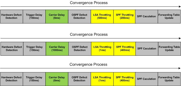[OSPF+Convergence+over+POS.jpg]