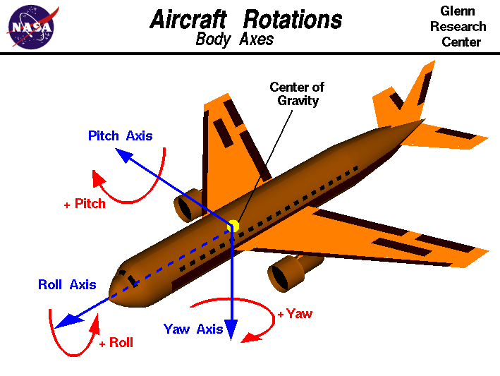 [airplane+rotations.gif]