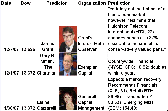 [predictions+12-7-07.gif]