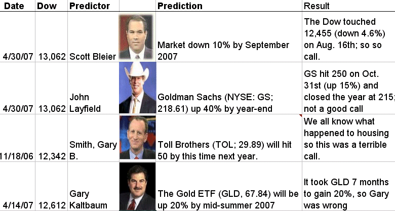[Prediction+Results+11-21-08.gif]