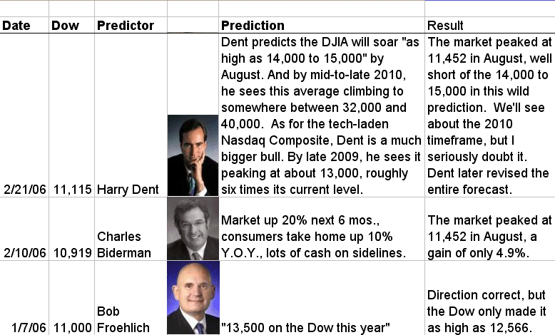[prediction+results+8-15-07.gif]