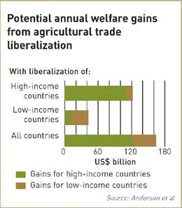 [ag+trade+liberalisation+graph.jpg]