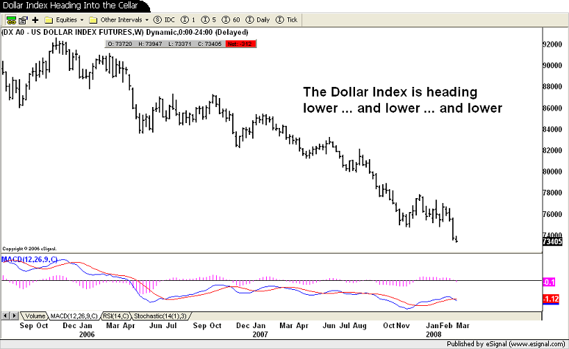 [Dollar+Index+Chart+030508.png]