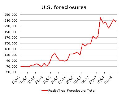 [February+2008+foreclosures.bmp]