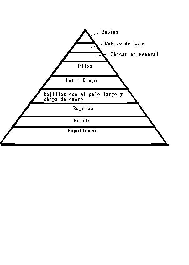 [piramide+feudal+de+la+felicidad+en+los+insitutos.jpg]