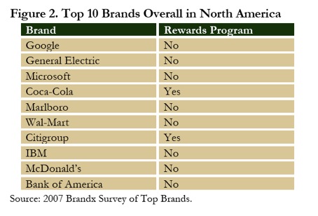 [Top+10+Brands.jpg]