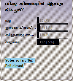 ChithraVishesham Poll Result