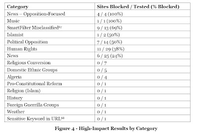 High+impact+results+by+category.JPG