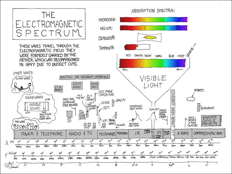 [electromagnetic_spectrum_small.png]