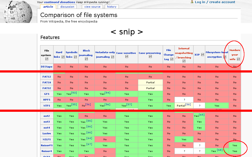 [Comparison+of+file+systems+-+see+ReiserFS.png]