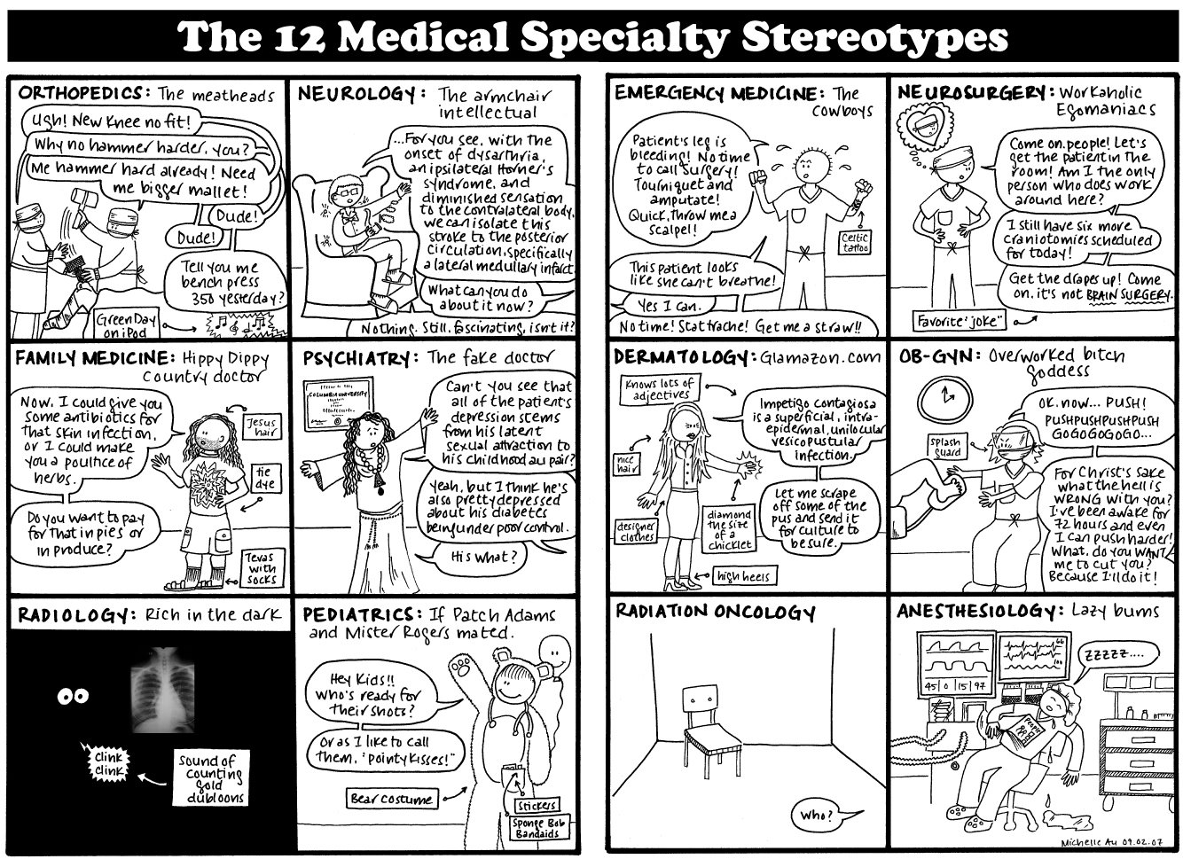 [12+medical+specialty+stereotypes+full.jpg]