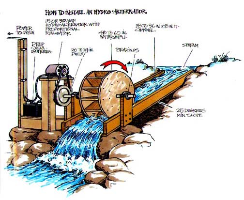 [how-to-install-an-electro-hydro-waterwheel.jpg]