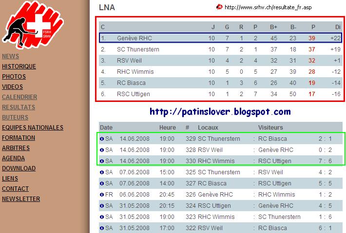 [LNA+-+Geneve+Champion+2007+2008.JPG]
